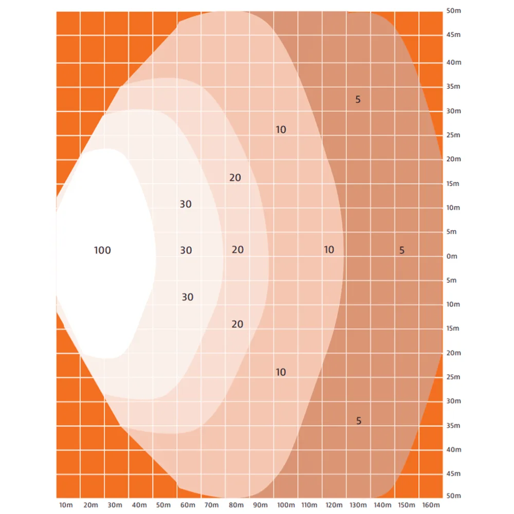 LED Light Tower - Image 11